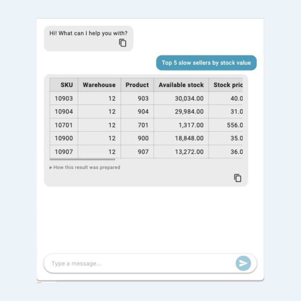 VertiQ in Veritico STOCK answering a question about slow sellers with a table
