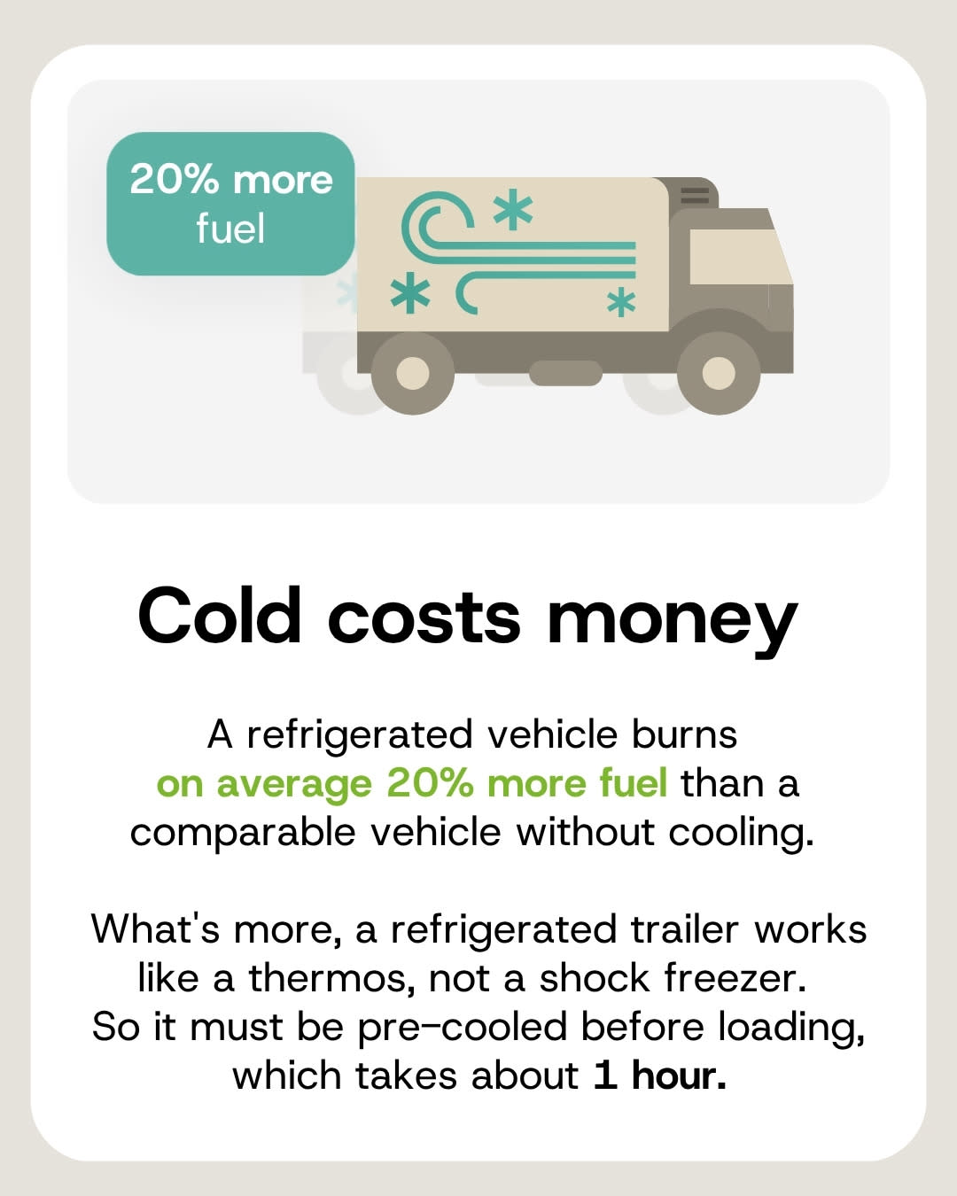 A refrigerated vehicle burns 20% more fuel than a comparable vehicle without cooling