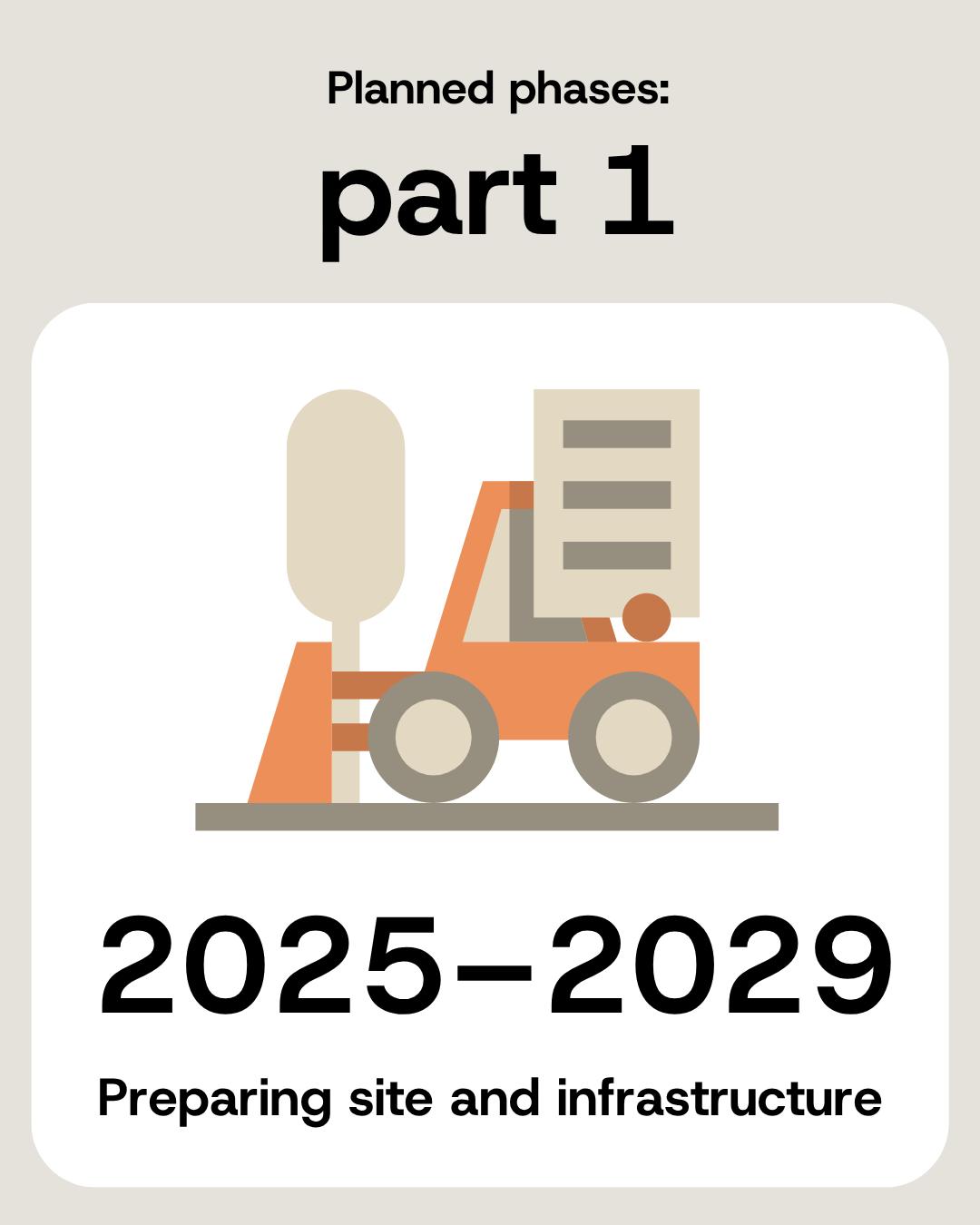 Stage one, 2025 to 2029: preparing the site and infrastructure