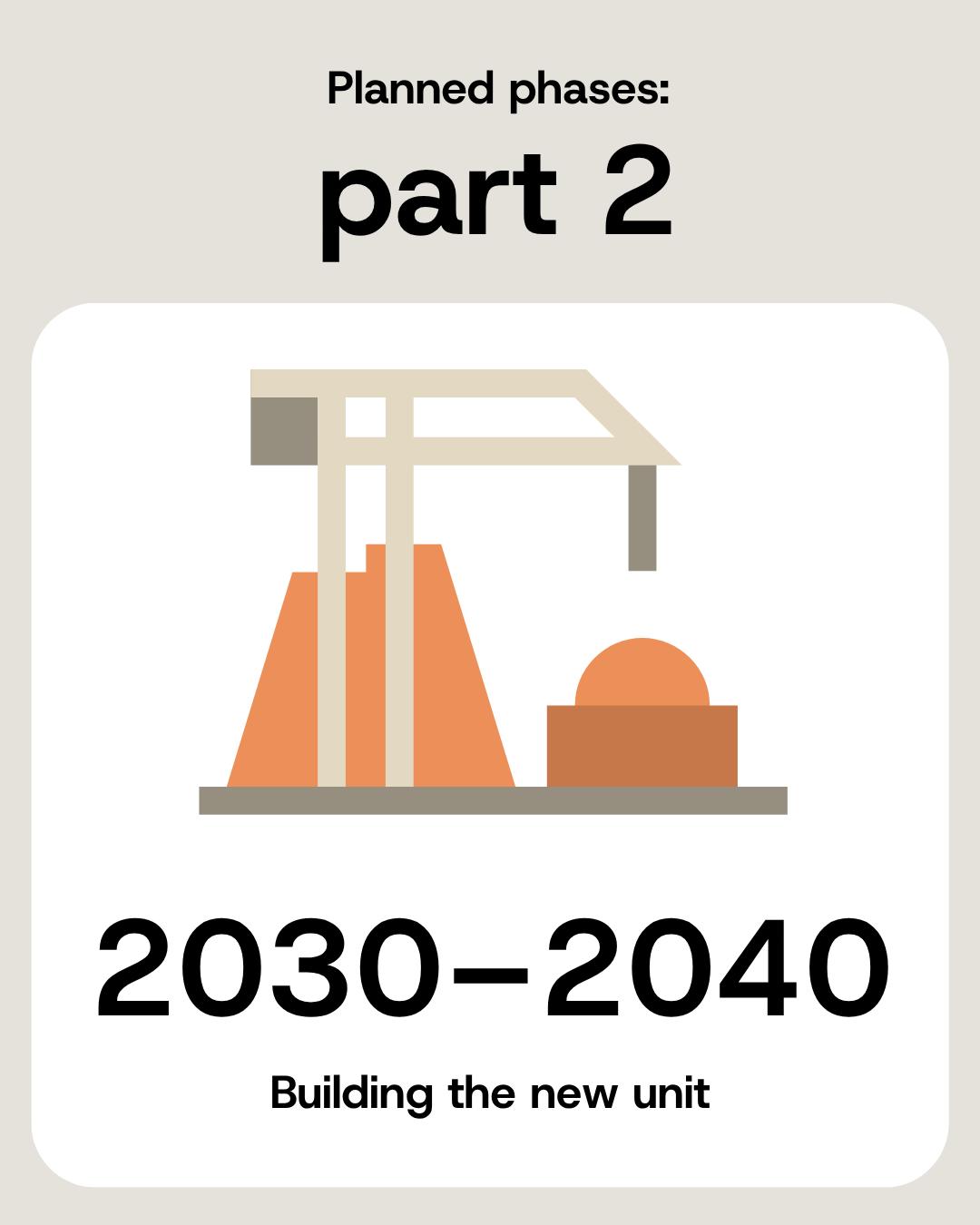 Stage two, 2030 to 2040: building the new unit