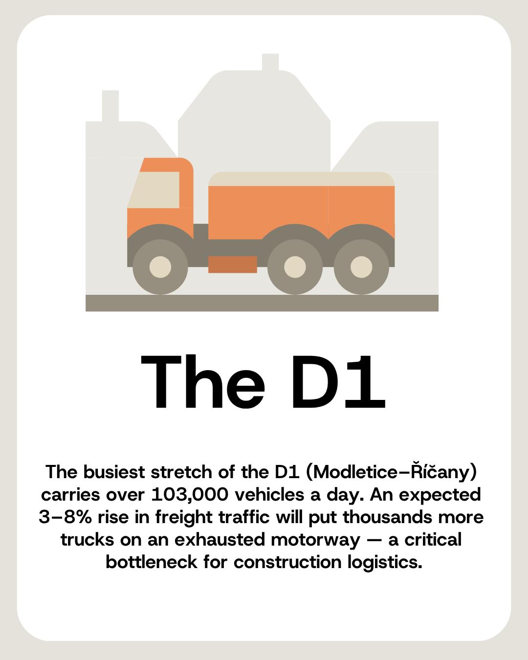 More than 103,000 vehicles a day use the busiest section of the D1 motorway
