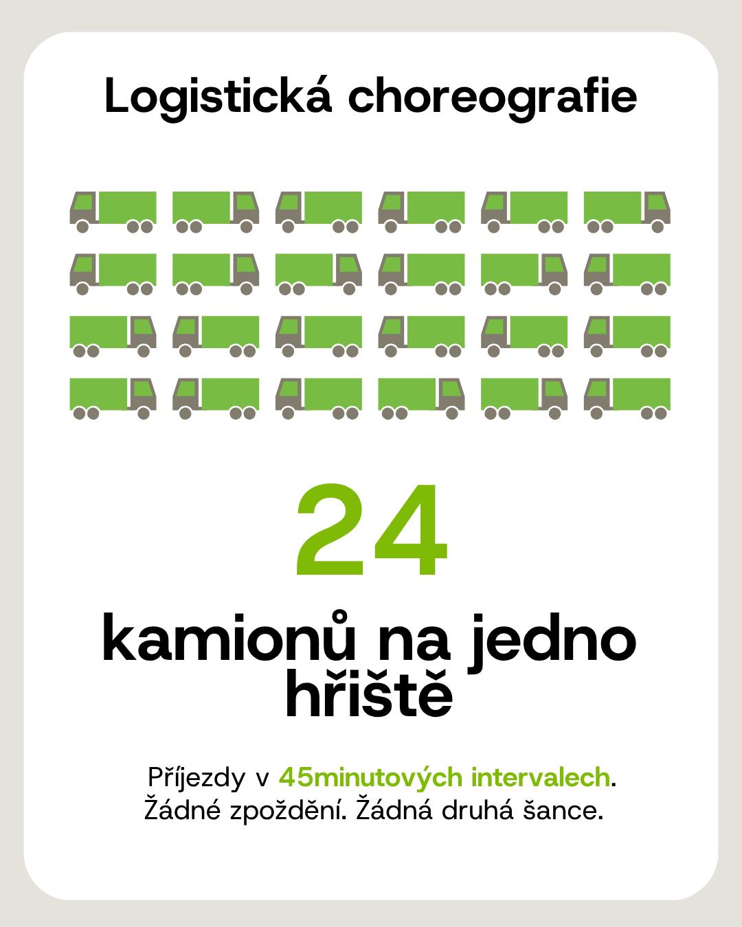 Schéma příjezdu 24 kamionů s trávníkem ve 45minutových intervalech