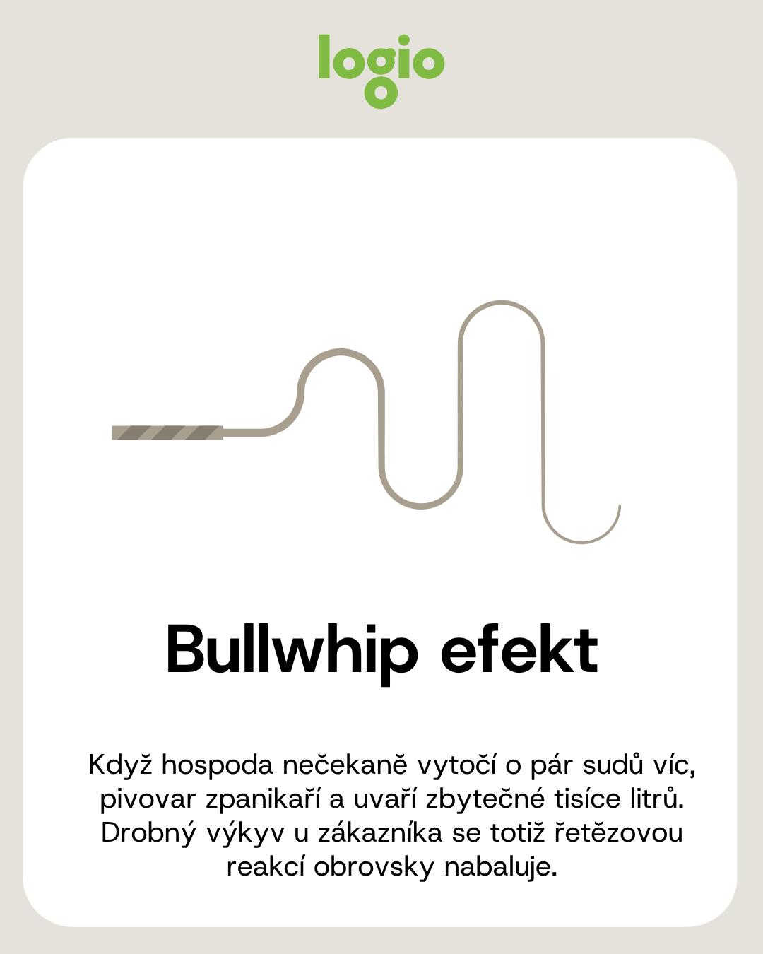 Schéma bullwhip efektu, jak se drobný výkyv poptávky nabaluje směrem k pivovaru