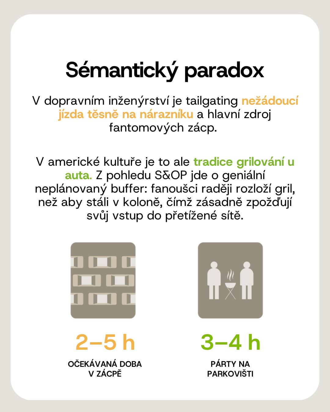 Dva významy slova tailgating, jízda na nárazníku a grilování na parkovišti jako buffer