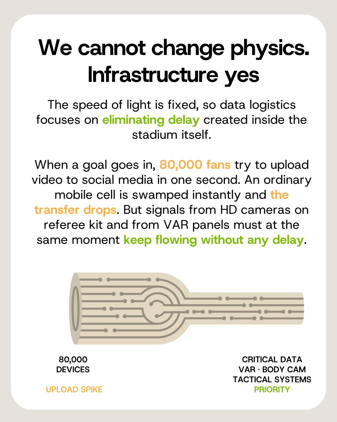 Diagram of priority for critical data during a spike from 80,000 devices