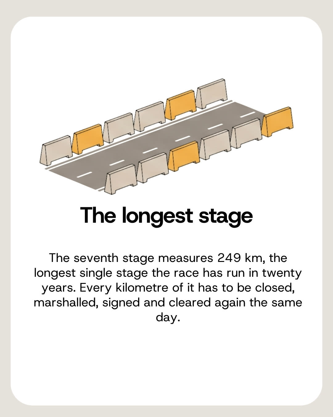 The longest stage measures 249 km and every kilometre has to be closed and marshalled