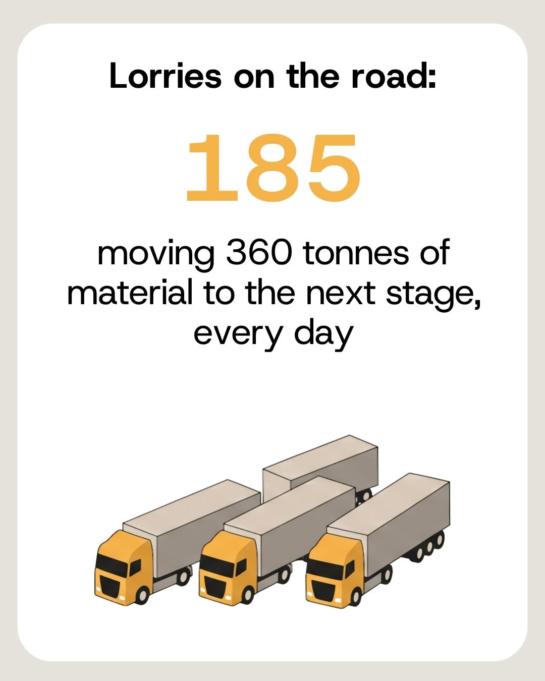 185 lorries move 360 tonnes of material to the next stage every day