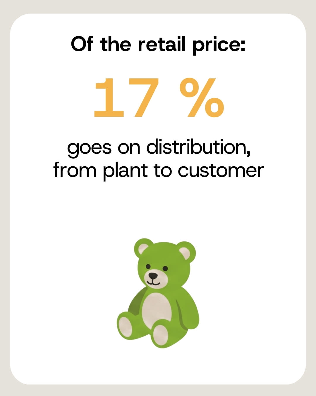 Distribution takes about 17 percent of the retail price
