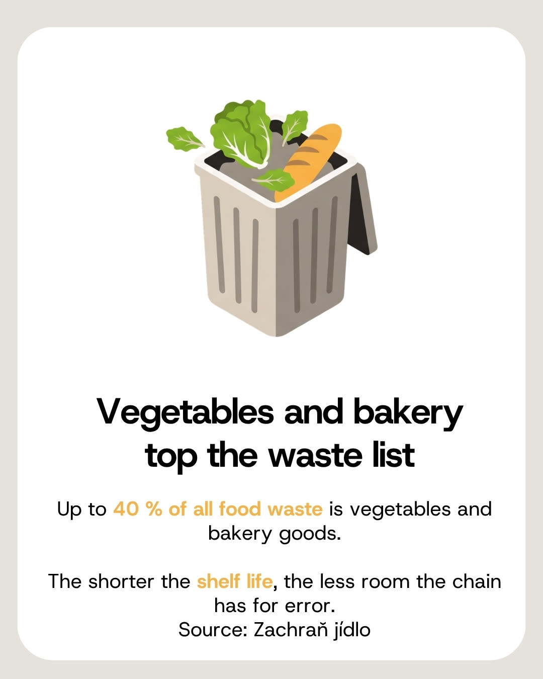 Vegetables and bakery goods are up to 40 percent of food waste